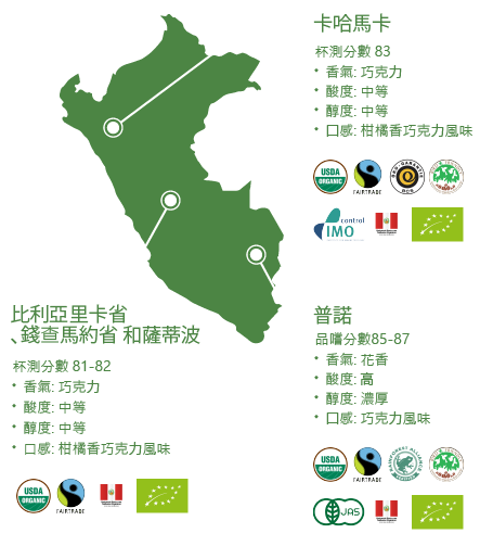 Infografía Café